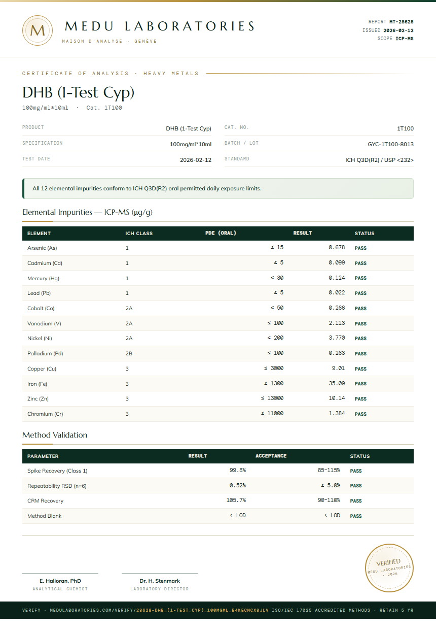 DHB (1-Test Cyp) Heavy Metals report by Medu Laboratories