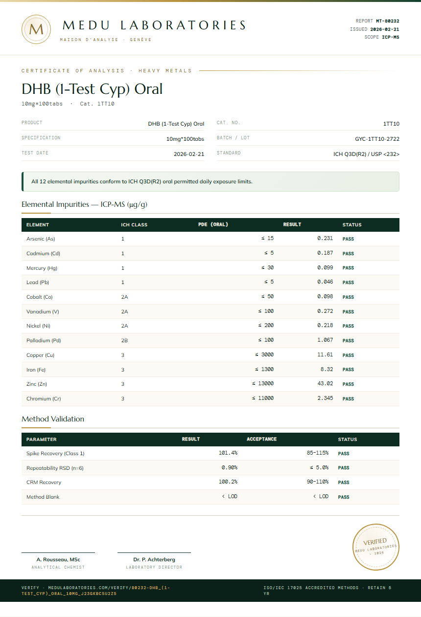 DHB (1-Test Cyp) Oral Heavy Metals report by Medu Laboratories