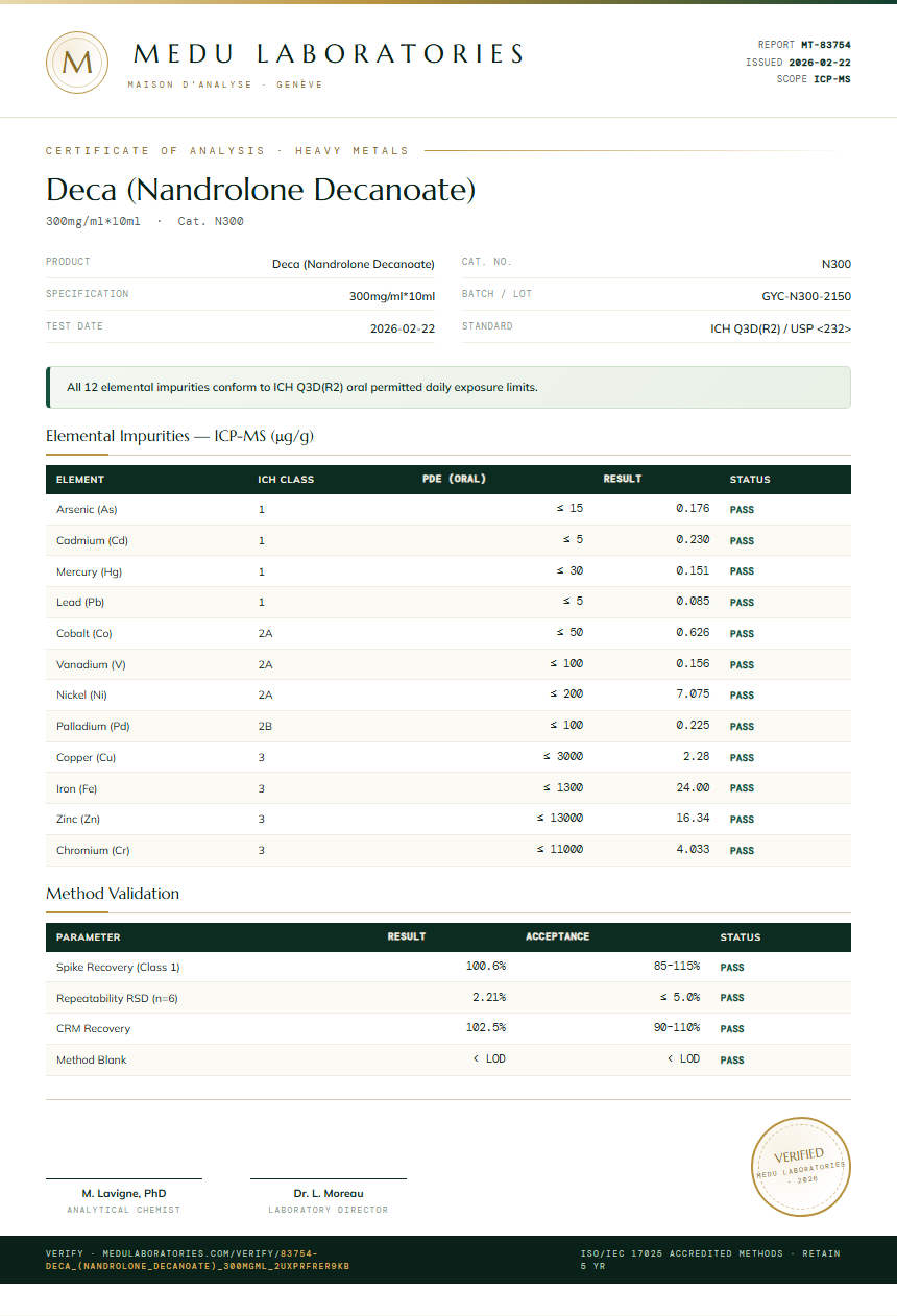 Deca (Nandrolone Decanoate) Heavy Metals report by Medu Laboratories