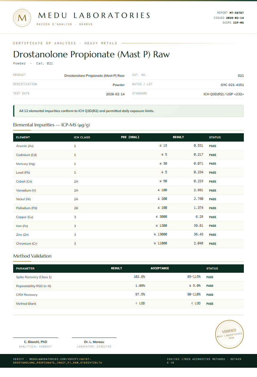 Drostanolone Propionate (Mast P) Raw Heavy Metals report by Medu Laboratories