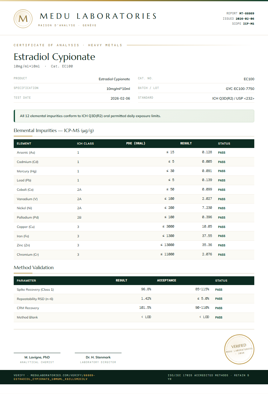 Estradiol Cypionate Heavy Metals report by Medu Laboratories