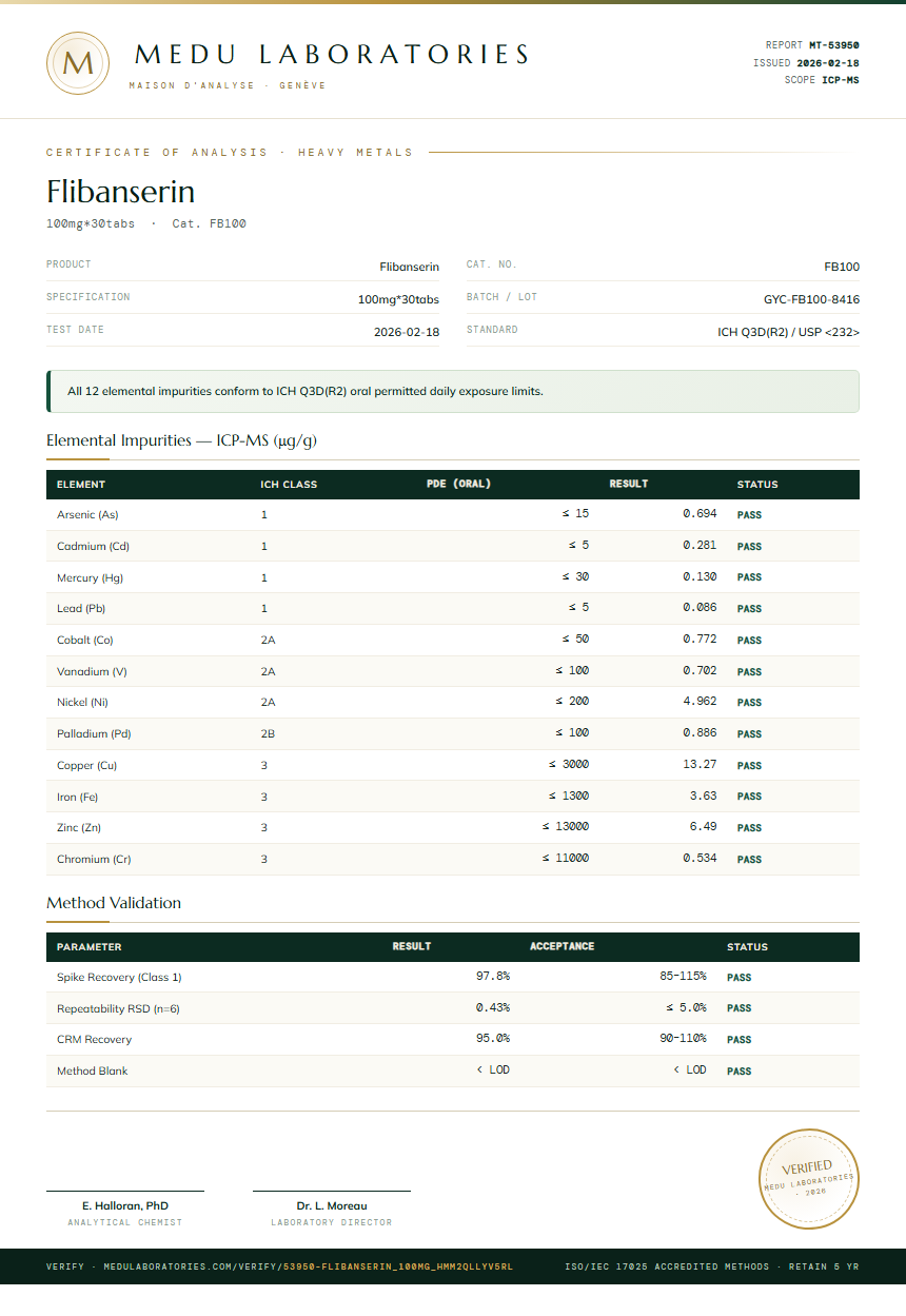 Flibanserin Heavy Metals report by Medu Laboratories