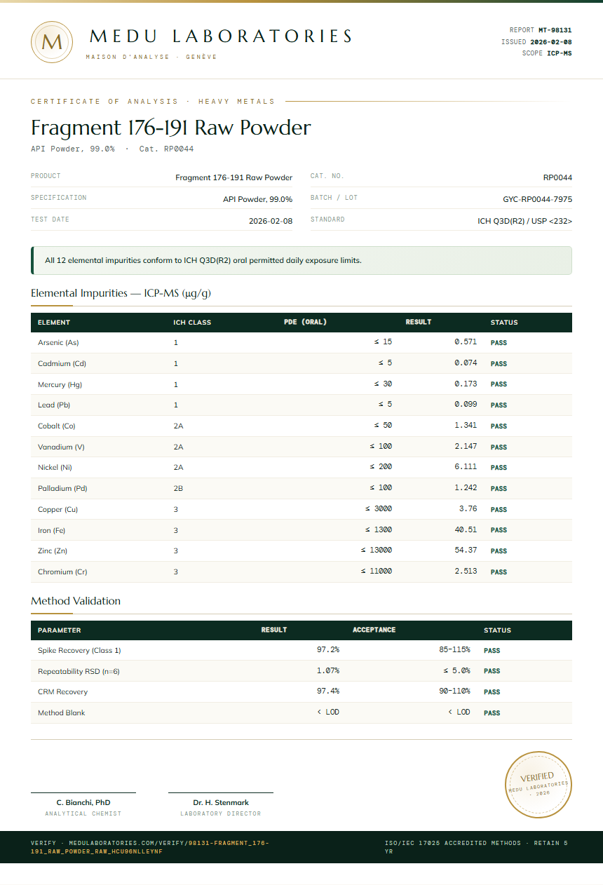 Fragment 176-191 Raw Powder Heavy Metals report by Medu Laboratories