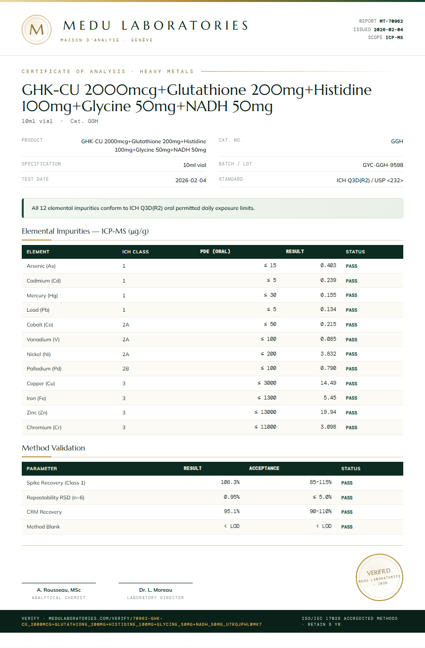 GHK-CU 2000mcg+Glutathione 200mg+Histidine 100mg+Glycine 50mg+NADH 50mg Heavy Metals report by Medu Laboratories