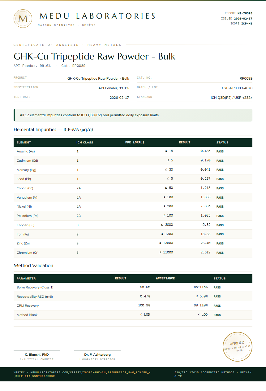 GHK-Cu Tripeptide Raw Powder - Bulk Heavy Metals report by Medu Laboratories
