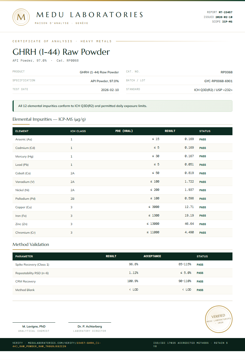 GHRH (1-44) Raw Powder Heavy Metals report by Medu Laboratories