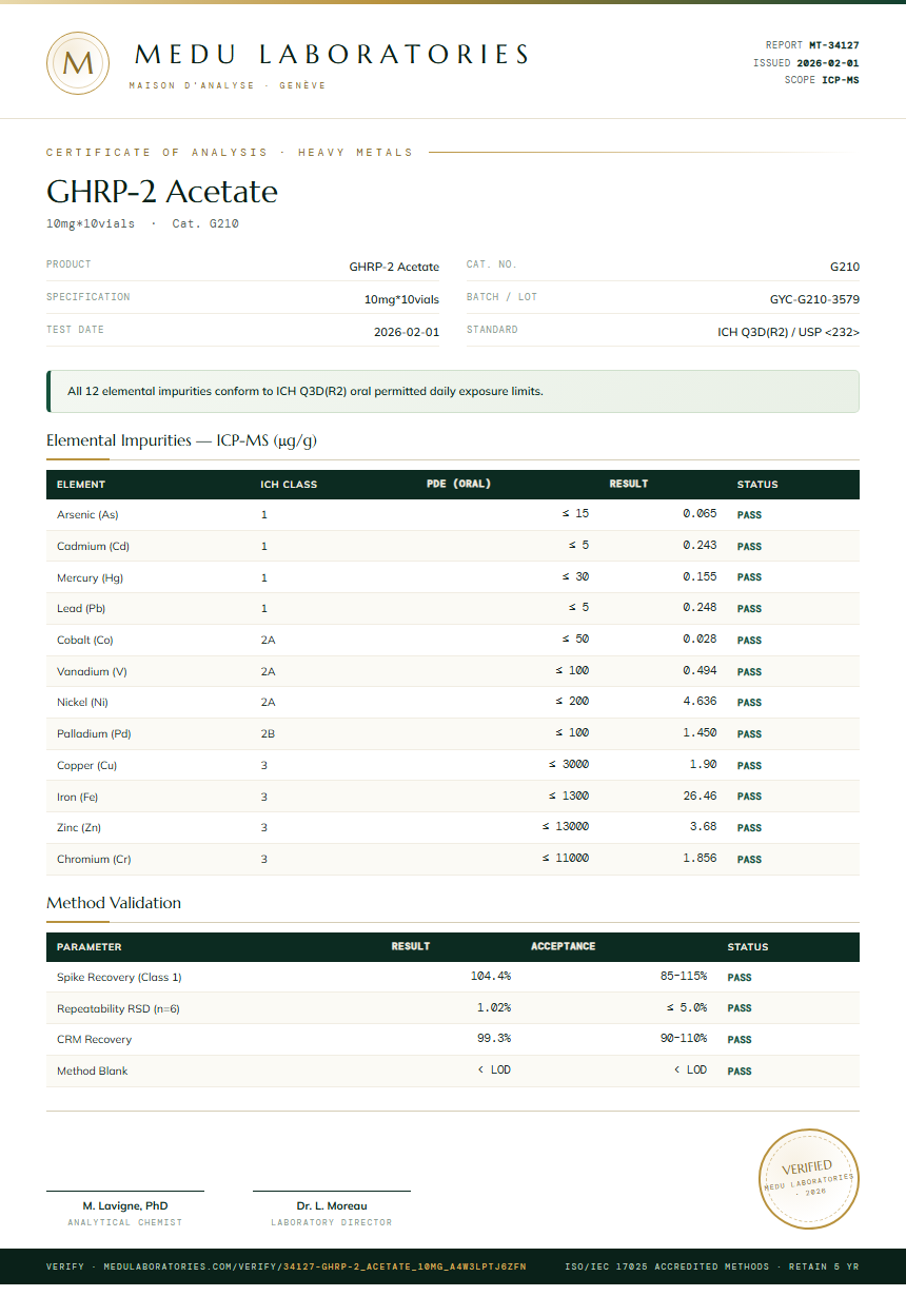 GHRP-2 Acetate Heavy Metals report by Medu Laboratories