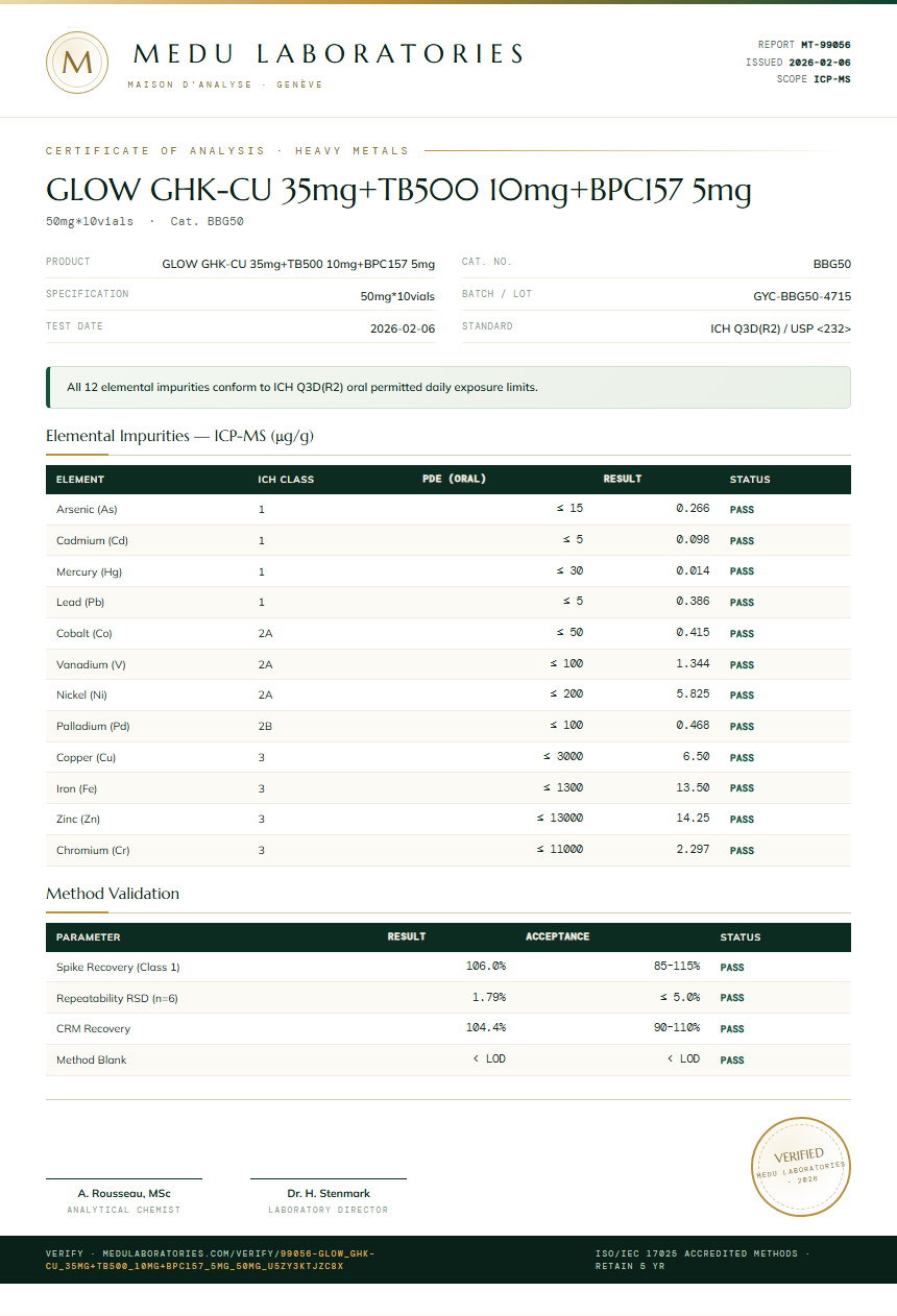 GLOW GHK-CU 35mg+TB500 10mg+BPC157 5mg Heavy Metals report by Medu Laboratories