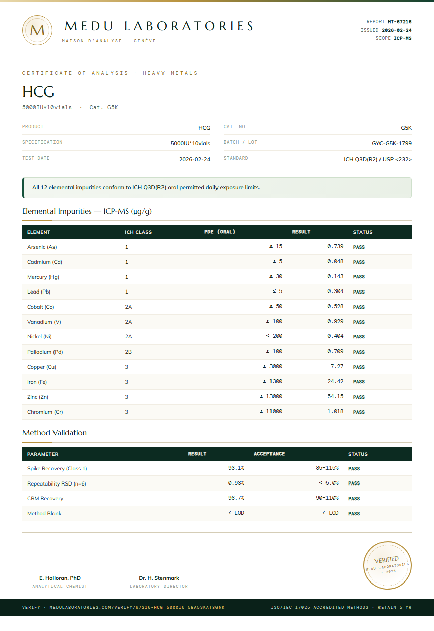 HCG Heavy Metals report by Medu Laboratories
