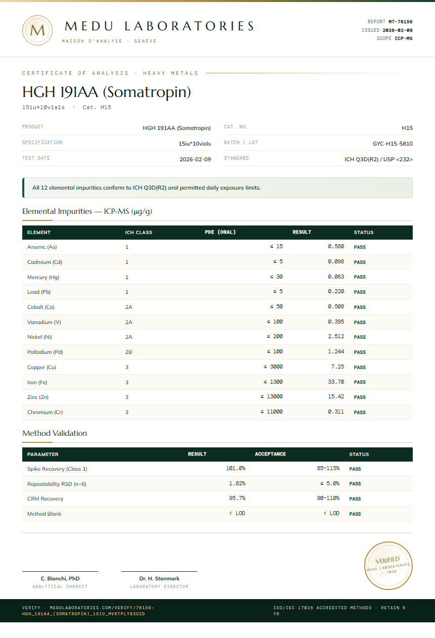 HGH 191AA (Somatropin) Heavy Metals report by Medu Laboratories