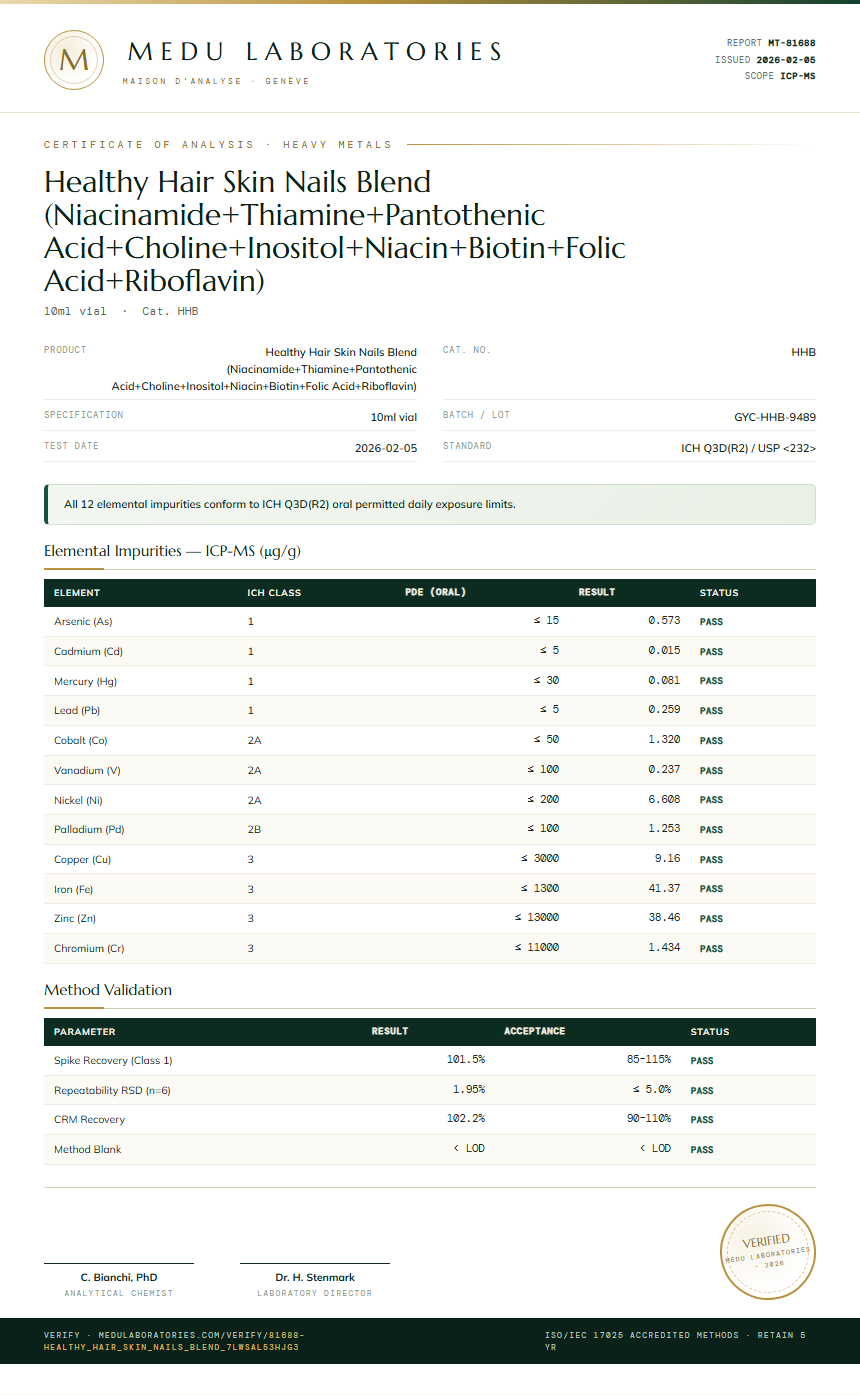 Healthy Hair Skin Nails Blend (Niacinamide+Thiamine+Pantothenic Acid+Choline+Inositol+Niacin+Biotin+Folic Acid+Riboflavin) Heavy Metals report by Medu Laboratories