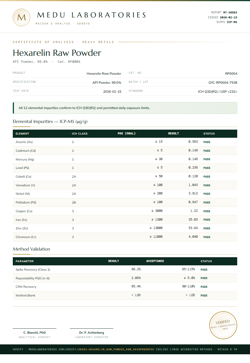 Hexarelin Raw Powder Heavy Metals report by Medu Laboratories