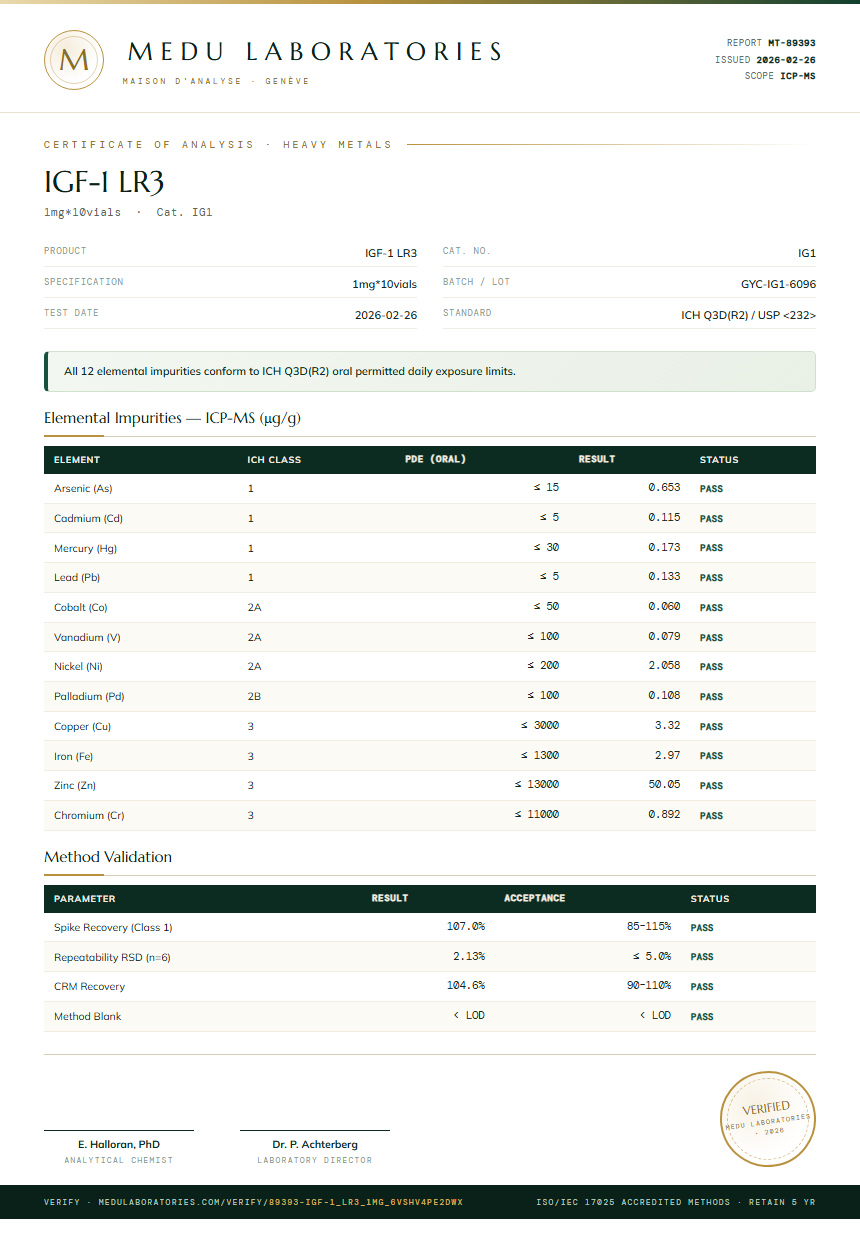 IGF-1 LR3 Heavy Metals report by Medu Laboratories