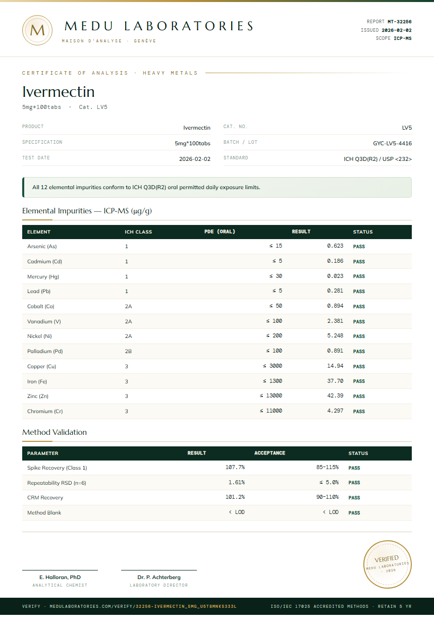 Ivermectin Heavy Metals report by Medu Laboratories