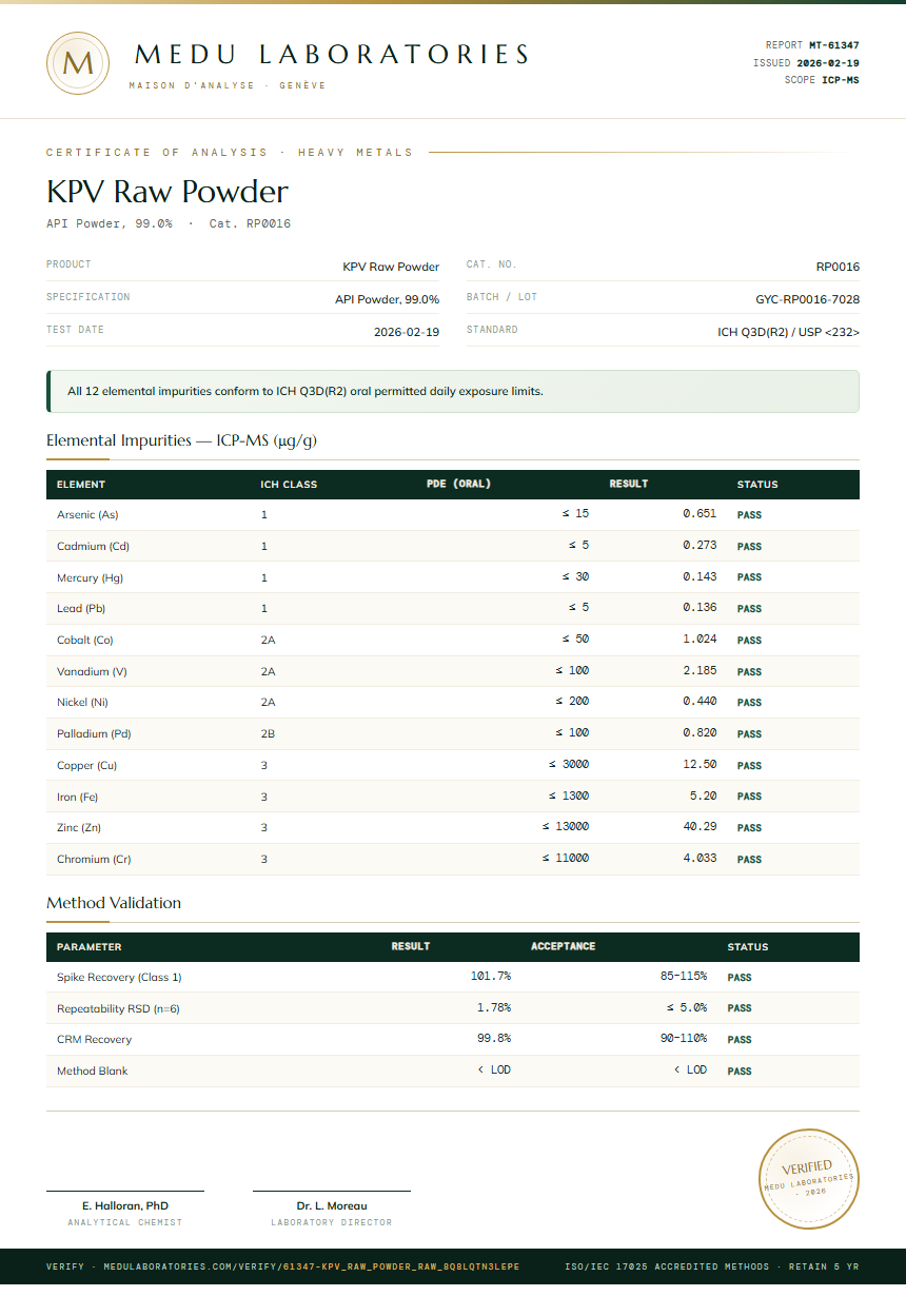 KPV Raw Powder Heavy Metals report by Medu Laboratories