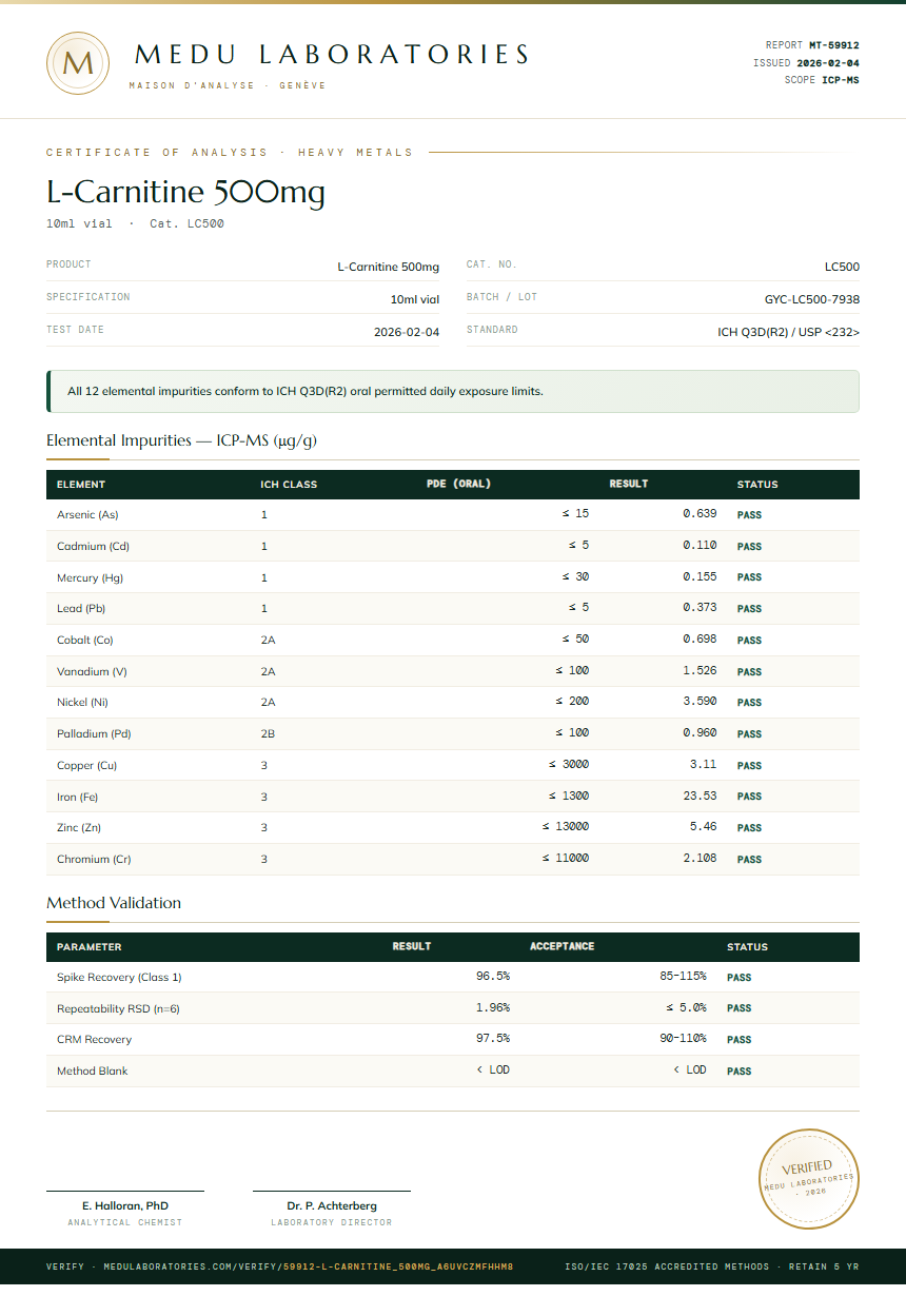 L-Carnitine 500mg Heavy Metals report by Medu Laboratories