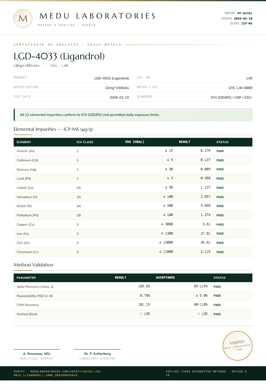 LGD-4033 (Ligandrol) Heavy Metals report by Medu Laboratories