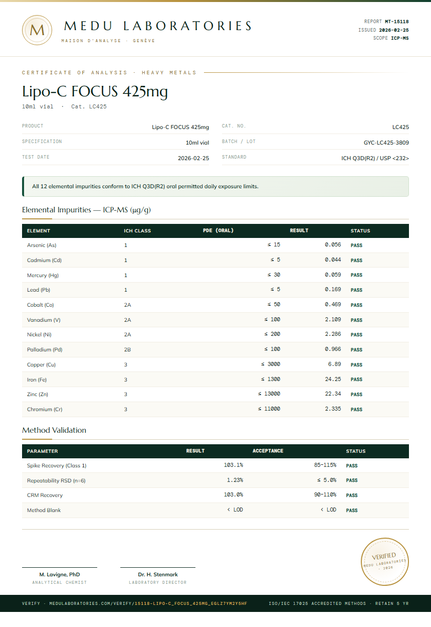 Lipo-C FOCUS 425mg Heavy Metals report by Medu Laboratories