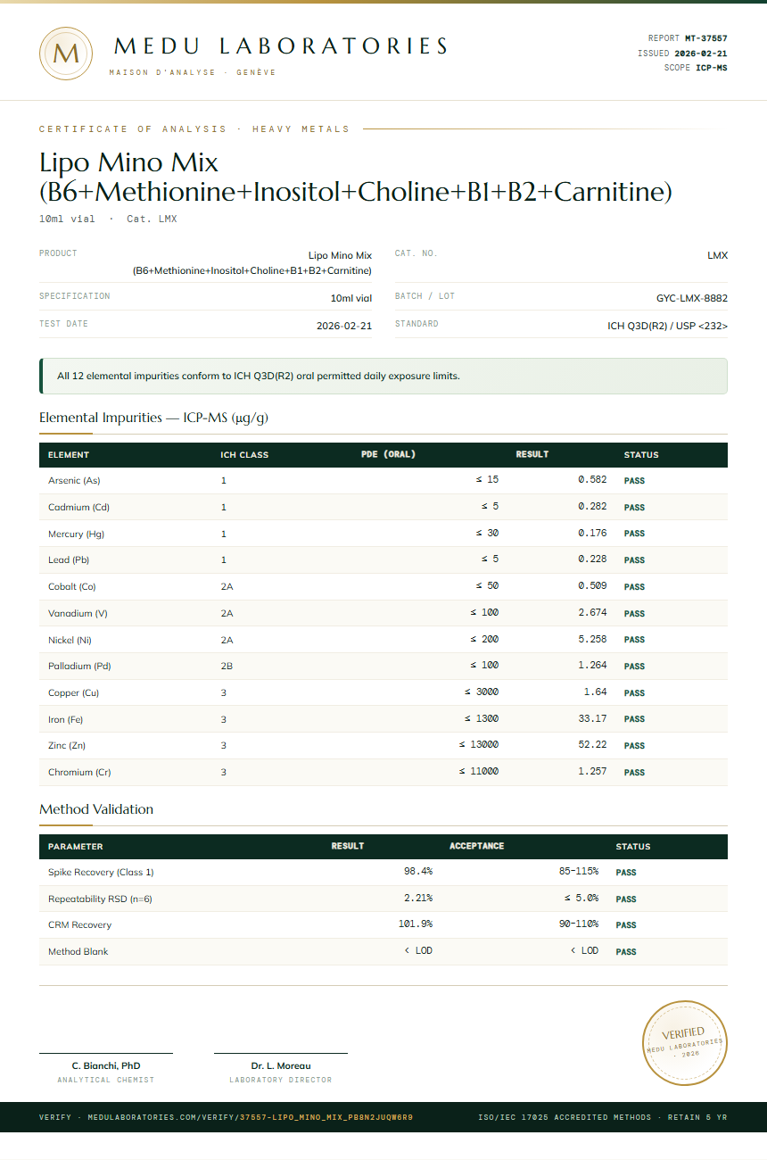 Lipo Mino Mix (B6+Methionine+Inositol+Choline+B1+B2+Carnitine) Heavy Metals report by Medu Laboratories