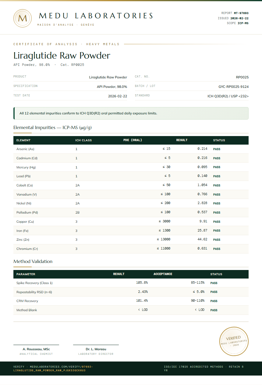 Liraglutide Raw Powder Heavy Metals report by Medu Laboratories
