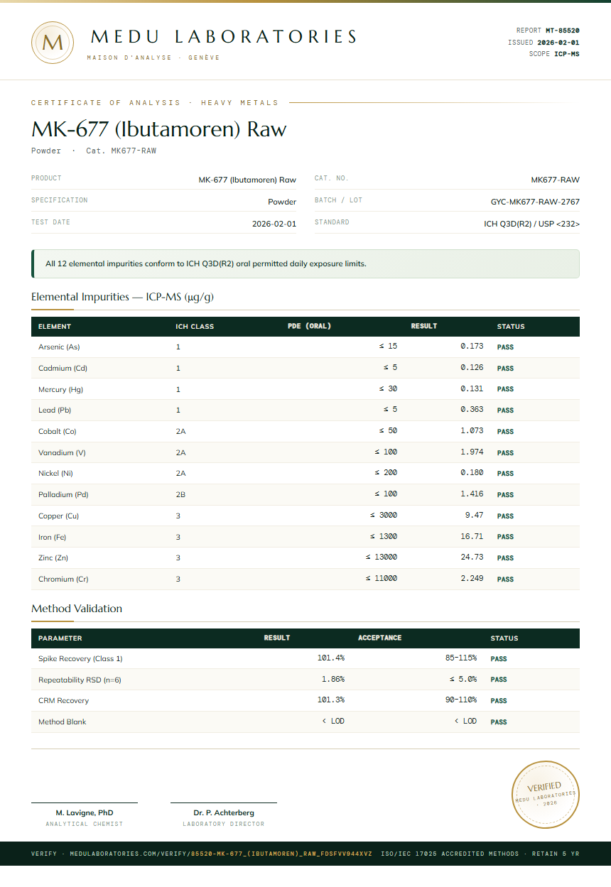 MK-677 (Ibutamoren) Raw Heavy Metals report by Medu Laboratories