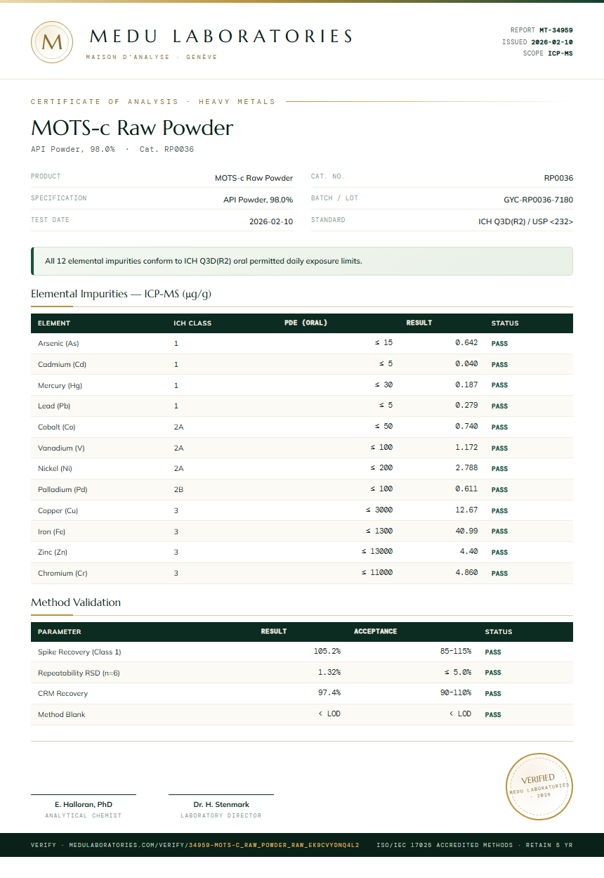 MOTS-c Raw Powder Heavy Metals report by Medu Laboratories