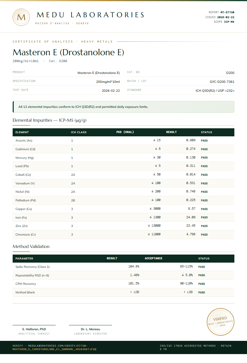 Masteron E (Drostanolone E) Heavy Metals report by Medu Laboratories