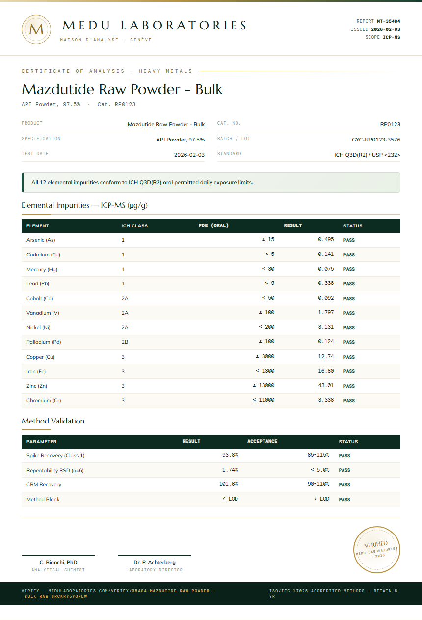 Mazdutide Raw Powder - Bulk Heavy Metals report by Medu Laboratories