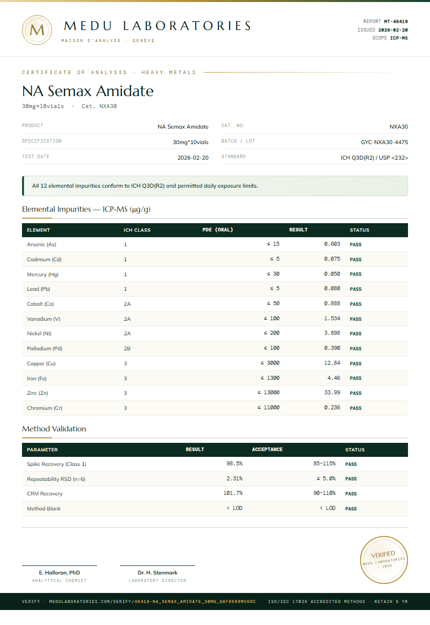 NA Semax Amidate Heavy Metals report by Medu Laboratories