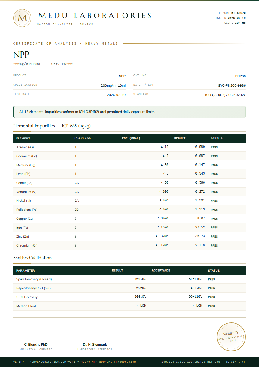 NPP Heavy Metals report by Medu Laboratories