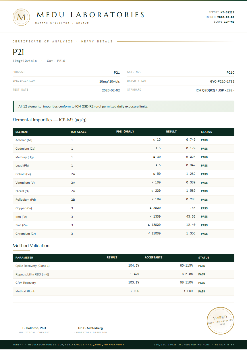 P21 Heavy Metals report by Medu Laboratories