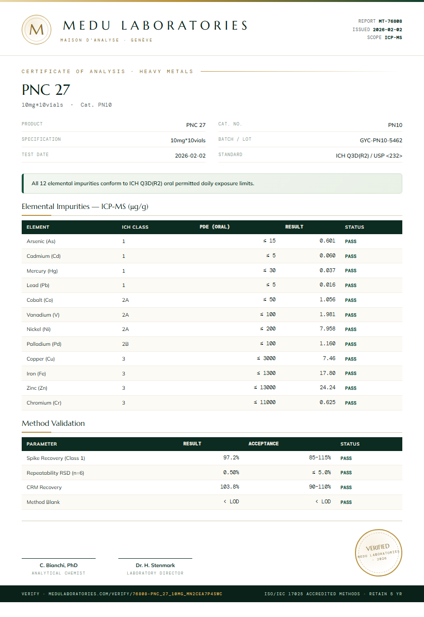 PNC 27 Heavy Metals report by Medu Laboratories