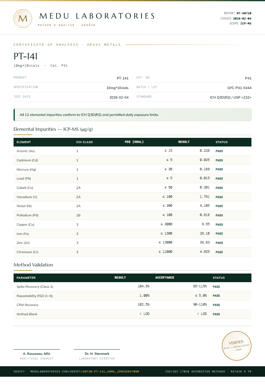 PT-141 Heavy Metals report by Medu Laboratories