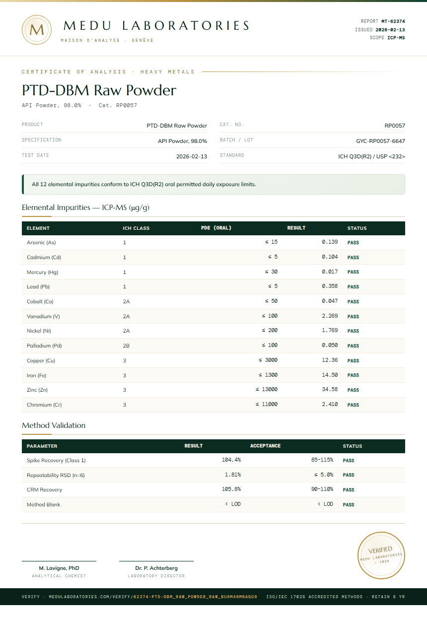 PTD-DBM Raw Powder Heavy Metals report by Medu Laboratories