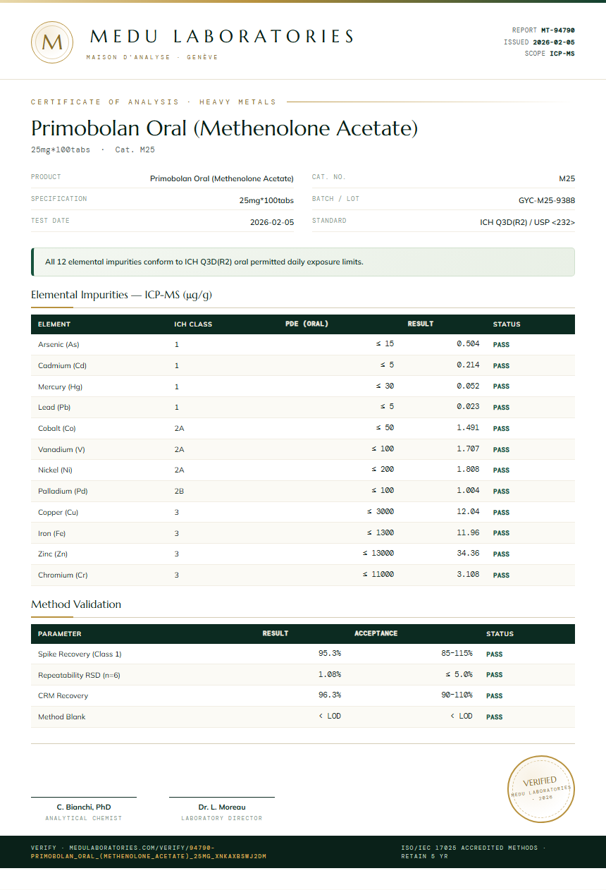 Primobolan Oral (Methenolone Acetate) Heavy Metals report by Medu Laboratories