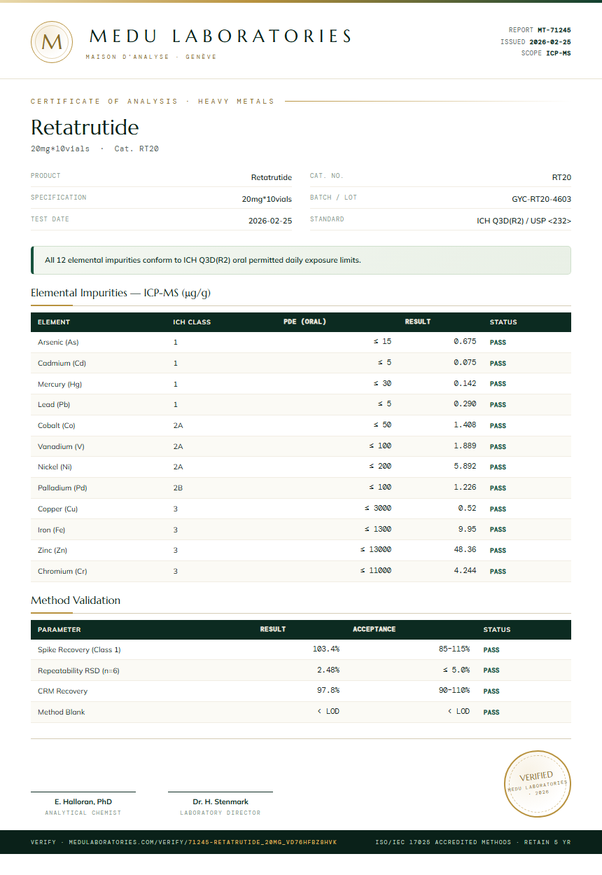 Retatrutide Heavy Metals report by Medu Laboratories