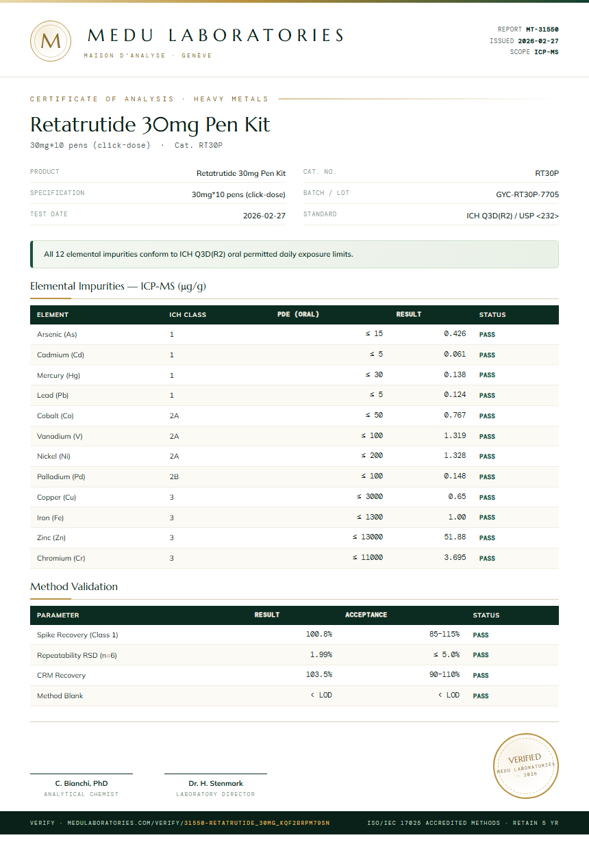 Retatrutide Heavy Metals report by Medu Laboratories