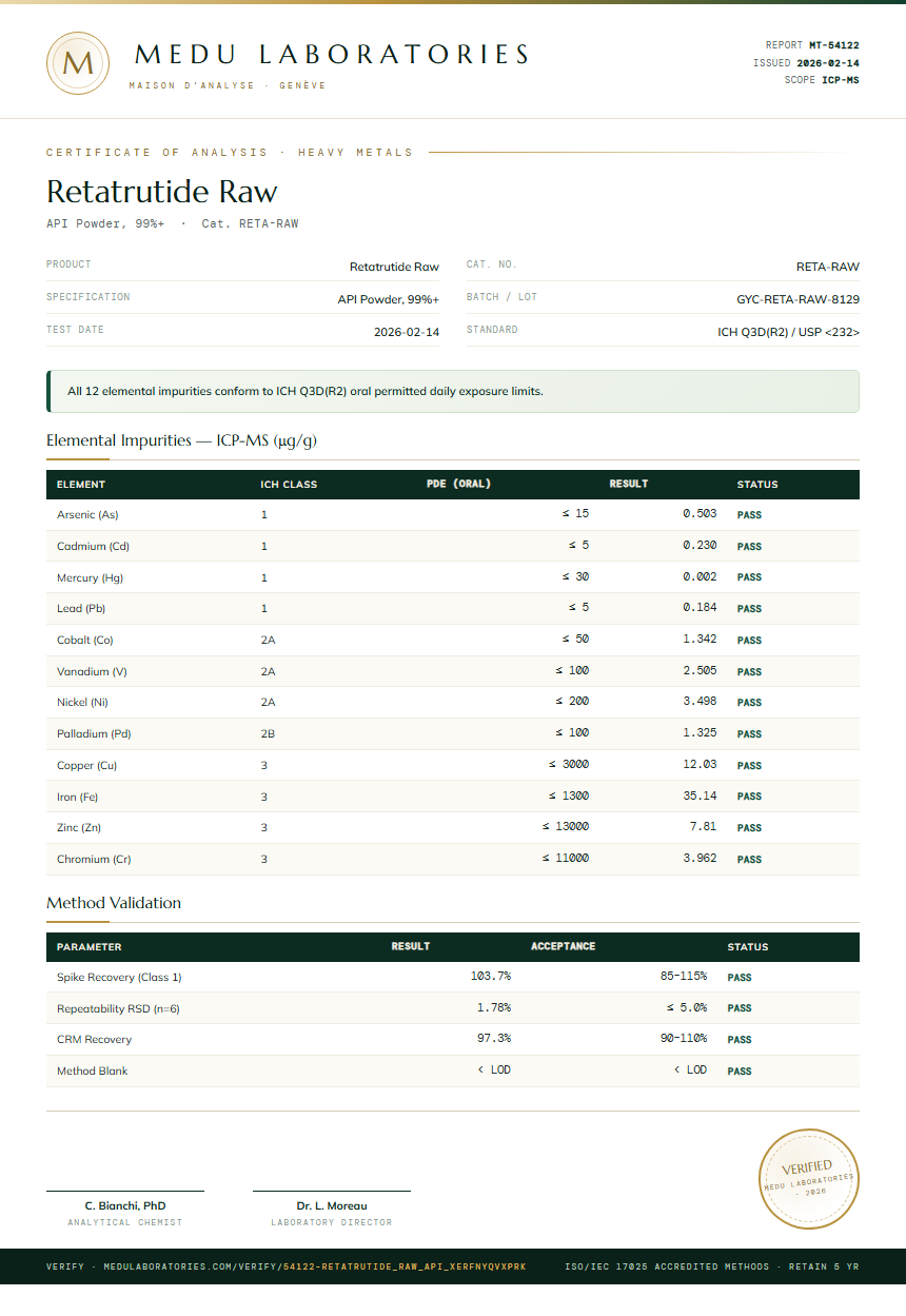 Retatrutide Raw Heavy Metals report by Medu Laboratories