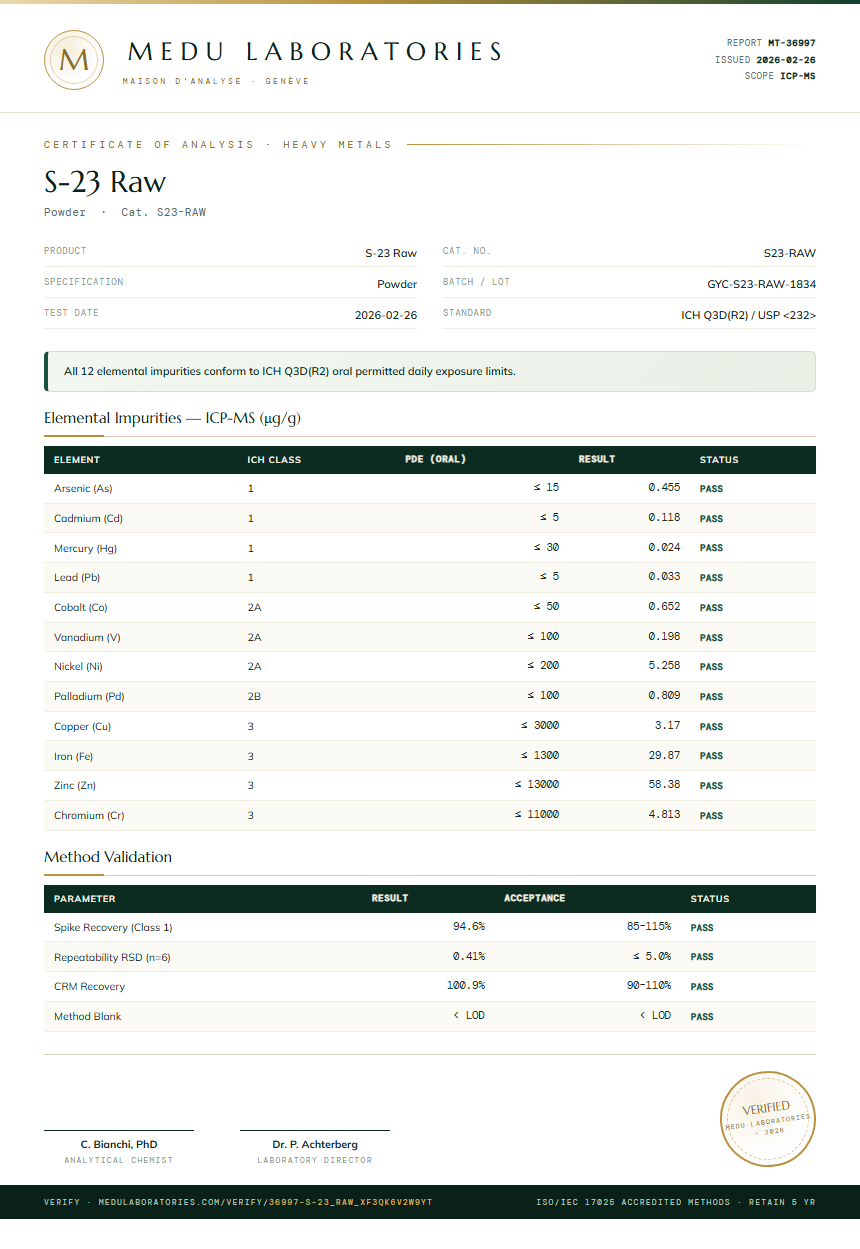 S-23 Raw Heavy Metals report by Medu Laboratories