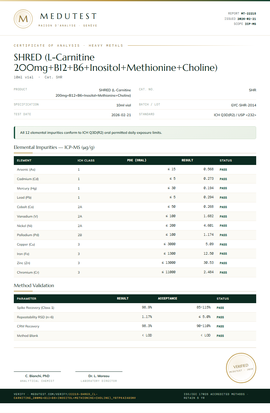 SHRED (L-Carnitine 200mg+B12+B6+Inositol+Methionine+Choline) Heavy Metals report by Medu Laboratories