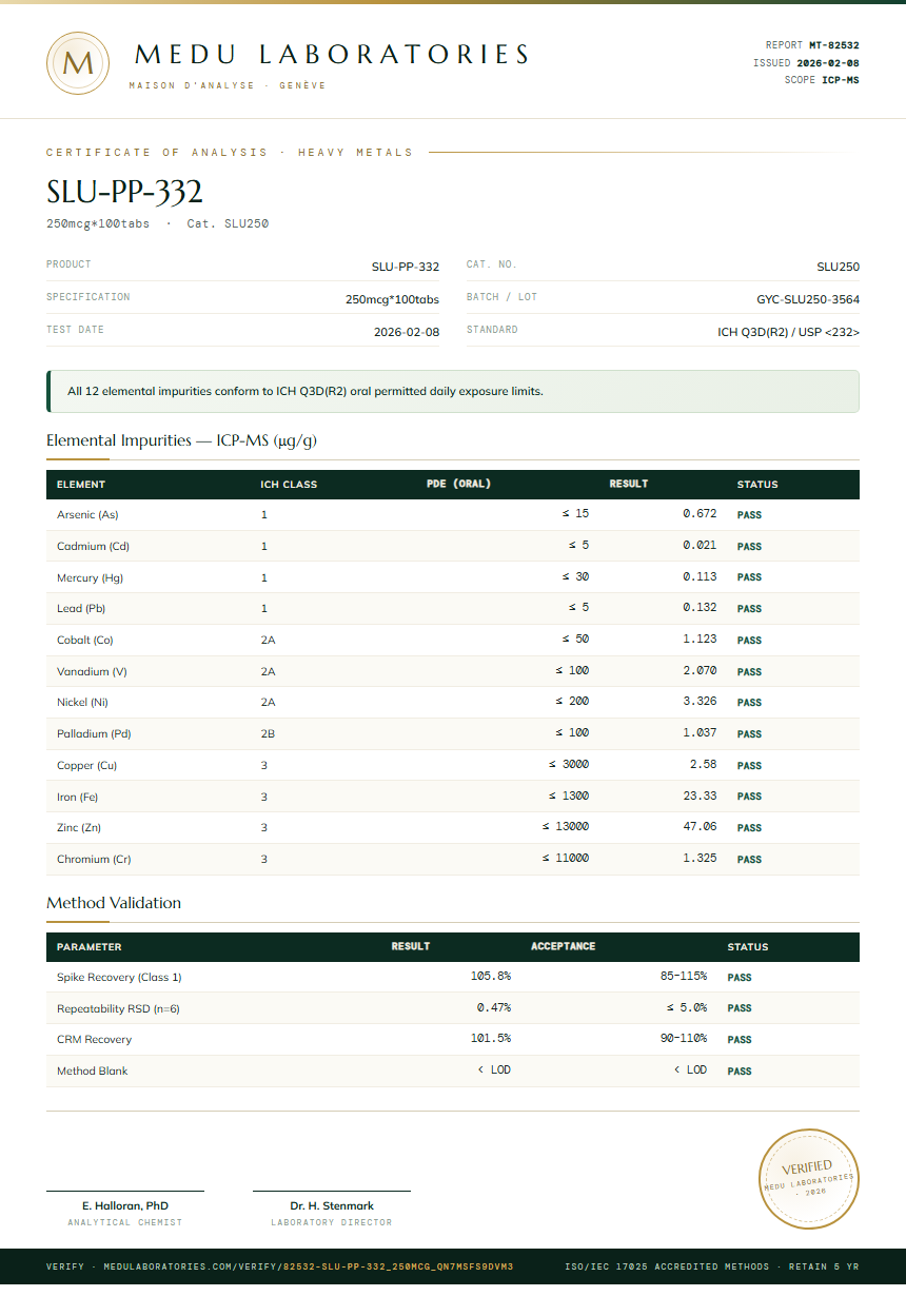 SLU-PP-332 Heavy Metals report by Medu Laboratories