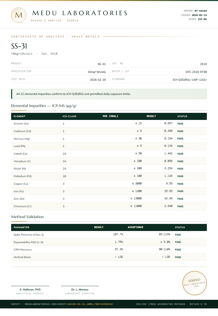 SS-31 Heavy Metals report by Medu Laboratories