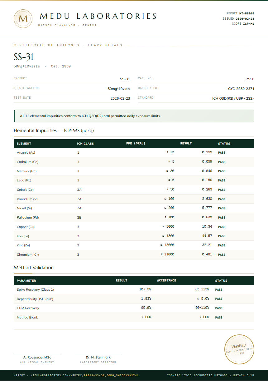 SS-31 Heavy Metals report by Medu Laboratories
