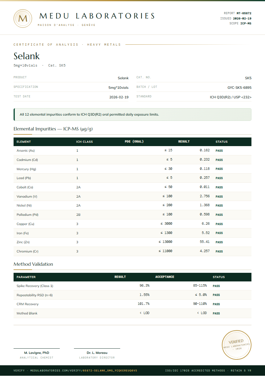 Selank Heavy Metals report by Medu Laboratories