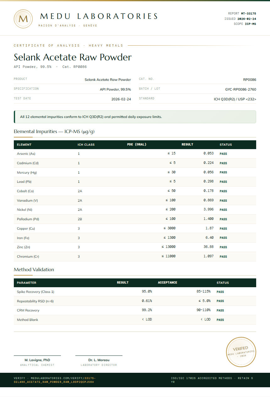 Selank Acetate Raw Powder Heavy Metals report by Medu Laboratories