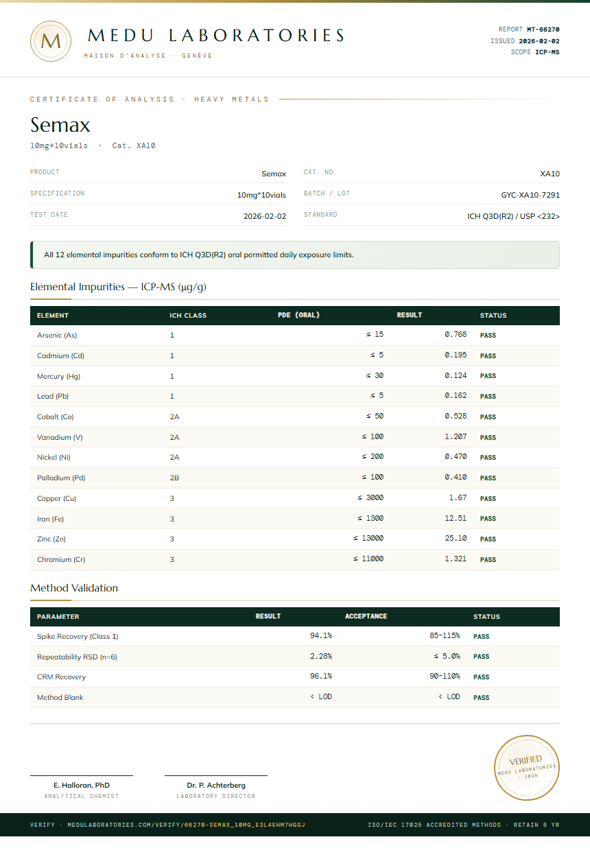 Semax Heavy Metals report by Medu Laboratories