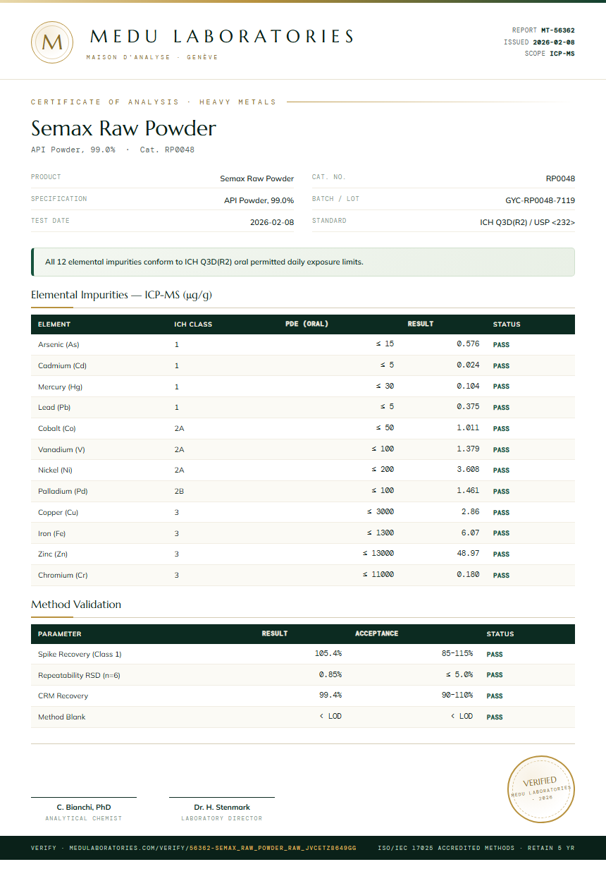 Semax Raw Powder Heavy Metals report by Medu Laboratories