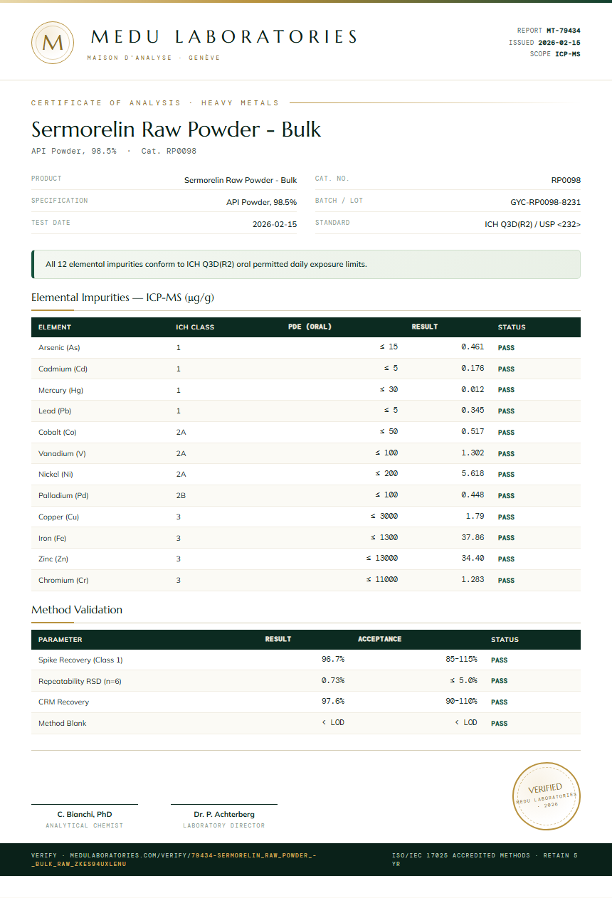 Sermorelin Raw Powder - Bulk Heavy Metals report by Medu Laboratories