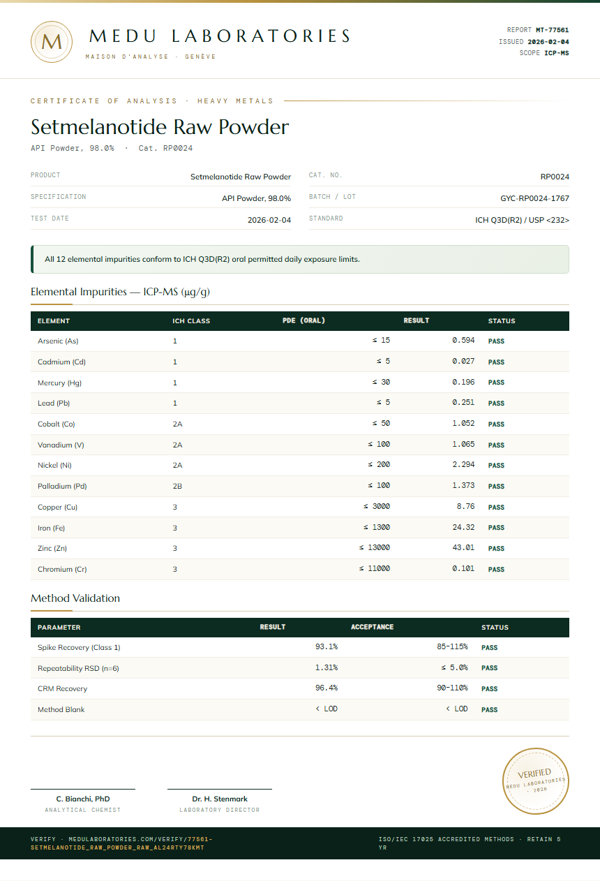 Setmelanotide Raw Powder Heavy Metals report by Medu Laboratories