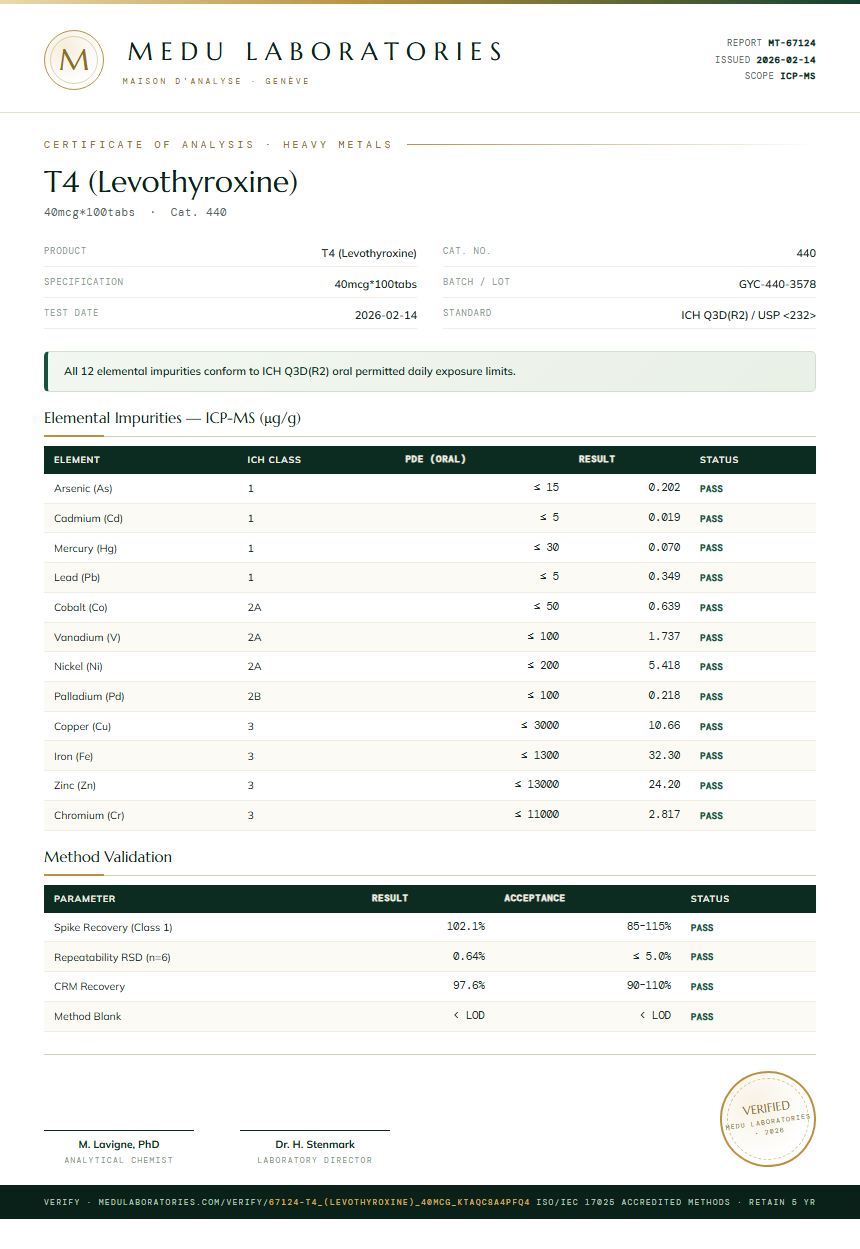 T4 (Levothyroxine) Heavy Metals report by Medu Laboratories